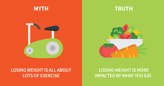 Top 5 Fitness Myths about Weight Loss That Needs to Be Put Straight
